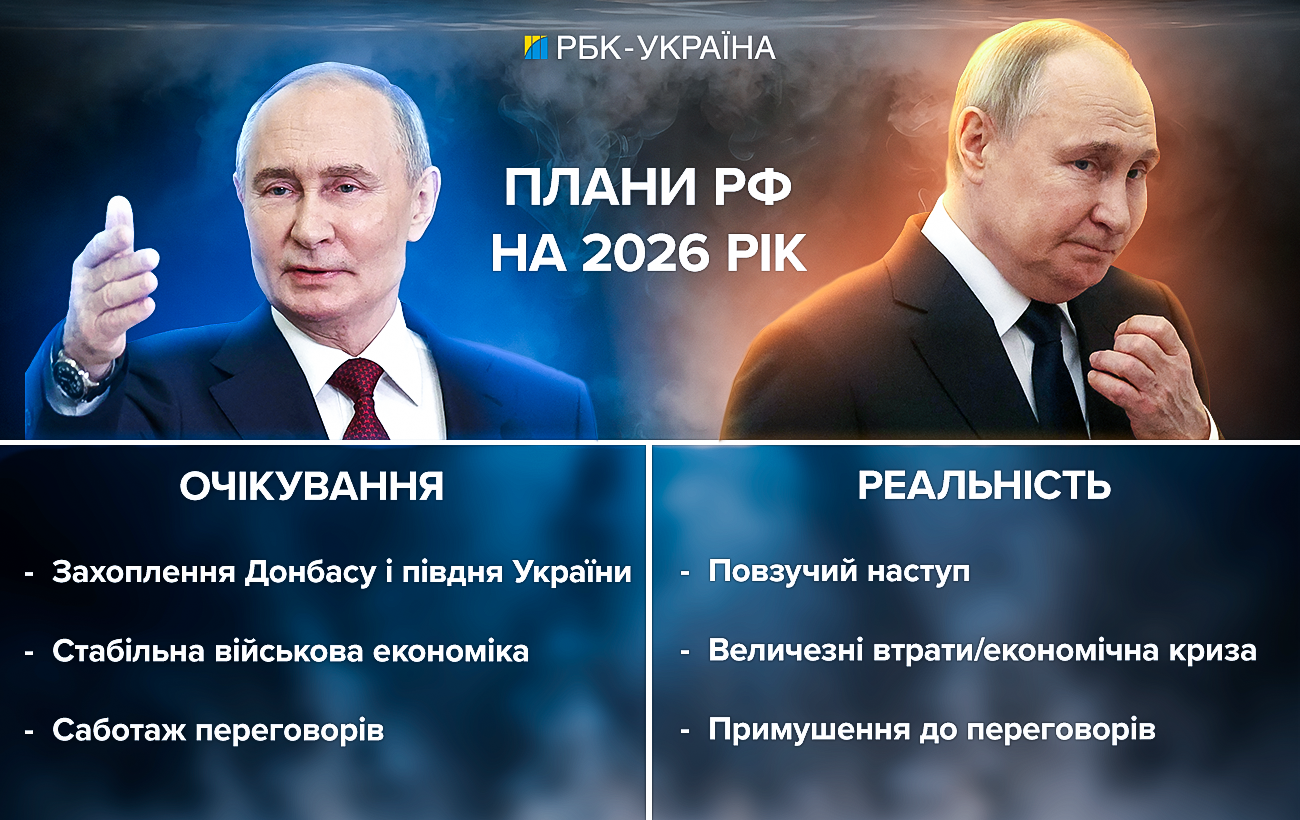 Амбіції Кремля. Чого хоче домогтися Путін від війни з Україною у 2026 році